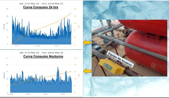 Detección de $50 millones perdidos en agua al año en APR